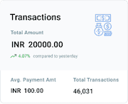 Transactions - Total Amount 