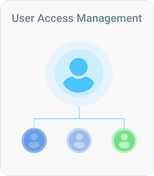 user-access-management